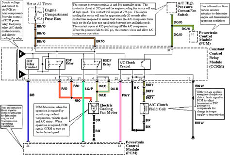 1994 mustang gt power distribution box|94 mustang wiring diagram.